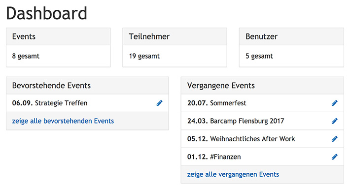 Dashboard über alle Veranstaltungen und Events