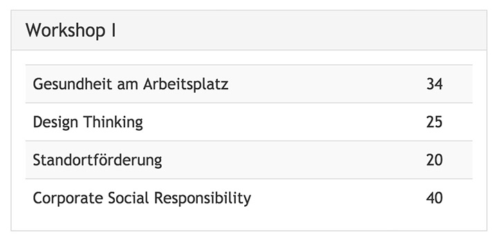 Dashboard über alle Veranstaltungen und Events